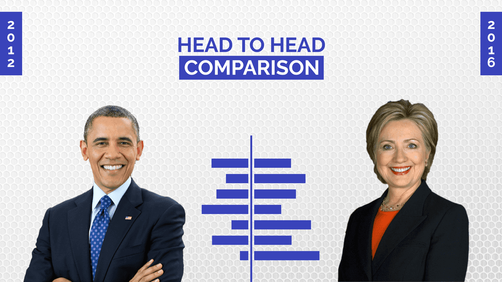 2012 President Obama vs 2016 Mrs. Clinton General Election State Level Analysis