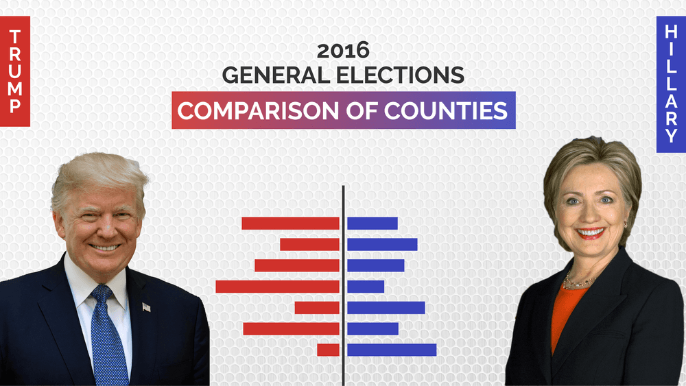 2016 General Elections Comparison of Counties Won by President Trump and Mrs. Clinton