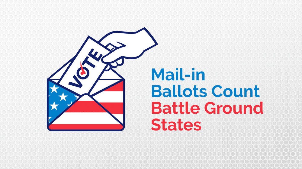 Mail-in Ballots Count - Battle Ground States