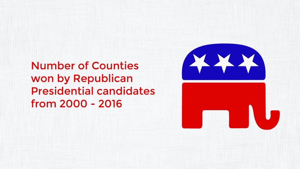 Number of Counties won by Republican Presidential candidates from 2000 - 2016