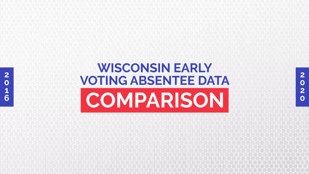 Wisconsin Early Voting Absentee Data on Nov 1st, 2020 as compared to 2000 through 2020 General Election Votes